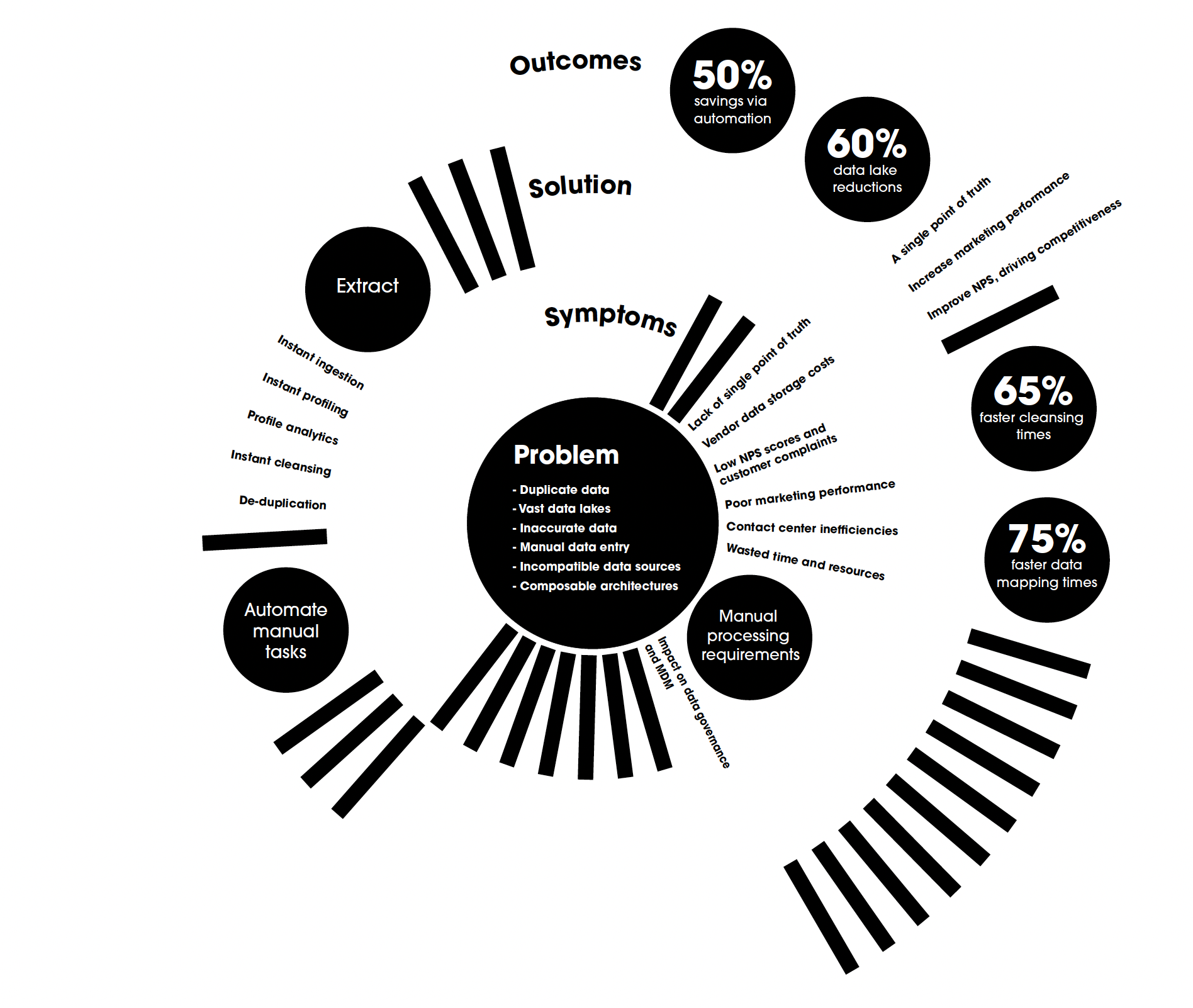 infister-technology-data-engineering-services